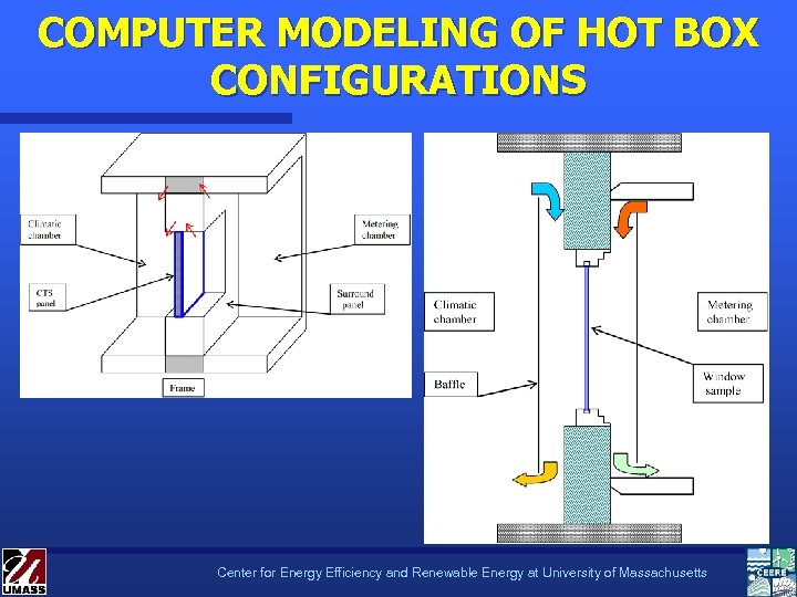 COMPUTER MODELING OF HOT BOX CONFIGURATIONS Center for Energy Efficiency and Renewable Energy at