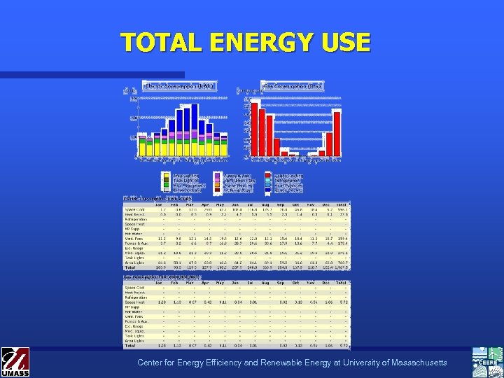 TOTAL ENERGY USE Center for Energy Efficiency and Renewable Energy at University of Massachusetts
