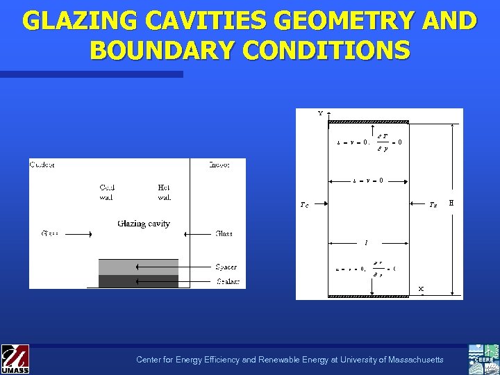 GLAZING CAVITIES GEOMETRY AND BOUNDARY CONDITIONS Center for Energy Efficiency and Renewable Energy at