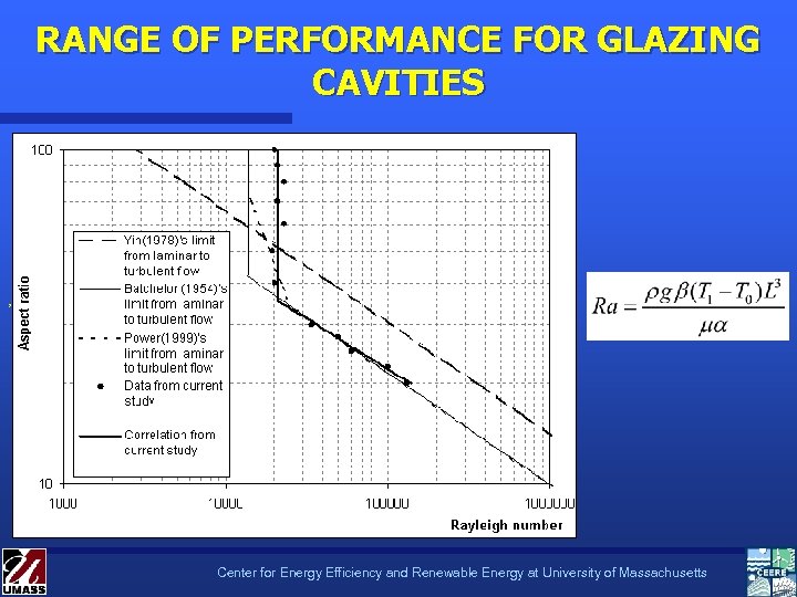 RANGE OF PERFORMANCE FOR GLAZING CAVITIES , Center for Energy Efficiency and Renewable Energy