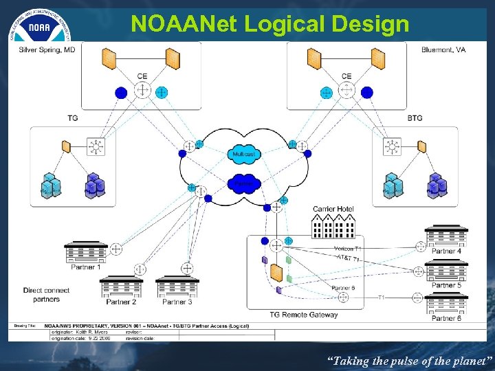 NOAANet Logical Design “Taking the pulse of the planet” 