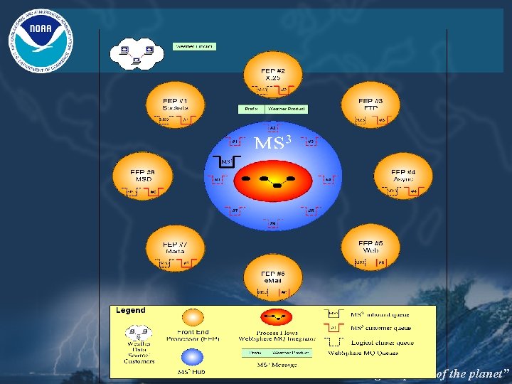 “Taking the pulse of the planet” 