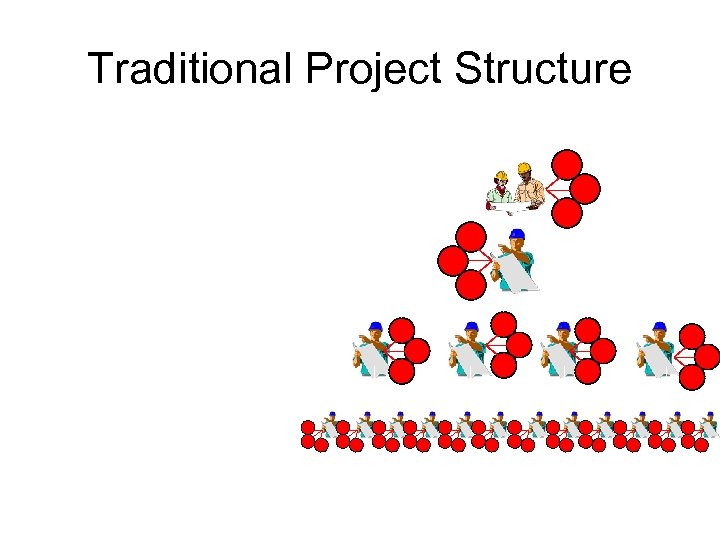 Traditional Project Structure 