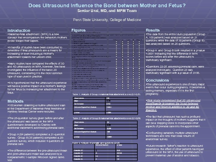 Does Ultrasound Influence the Bond between Mother and Fetus? Serdar Ural, MD, and MFM