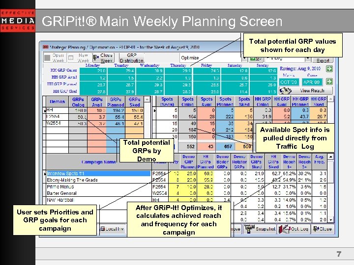 GRi. Pit!® Main Weekly Planning Screen Total potential GRP values shown for each day