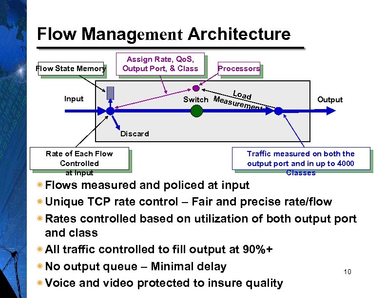 Flow Management Architecture Flow State Memory Assign Rate, Qo. S, Output Port, & Class