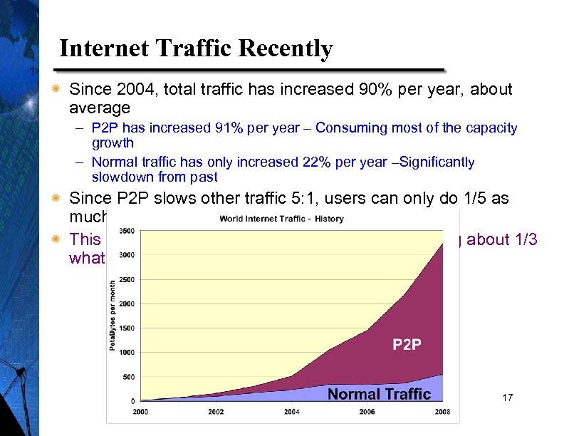 Internet Traffic Recently Since 2004, total traffic has increased 90% per year, about average