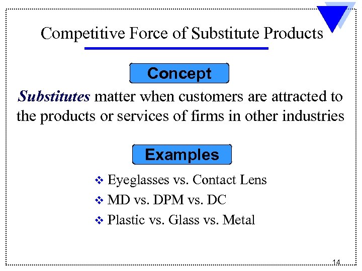 Competitive Force of Substitute Products Concept Substitutes matter when customers are attracted to the