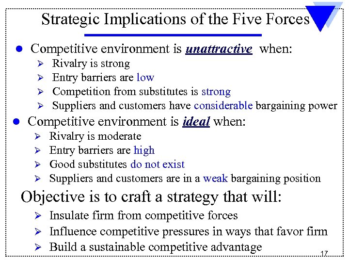 Strategic Implications of the Five Forces l Competitive environment is unattractive when: Ø Ø
