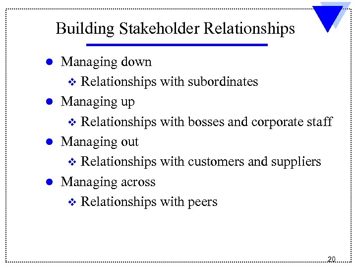 Building Stakeholder Relationships l l Managing down v Relationships with subordinates Managing up v
