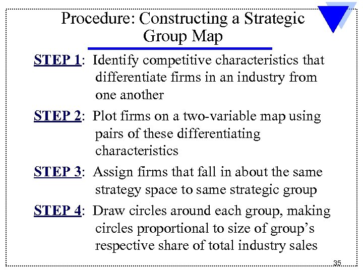Procedure: Constructing a Strategic Group Map STEP 1: Identify competitive characteristics that differentiate firms