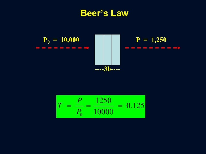 Beer’s Law P 0 = 10, 000 P = 1, 250 ----3 b---- 