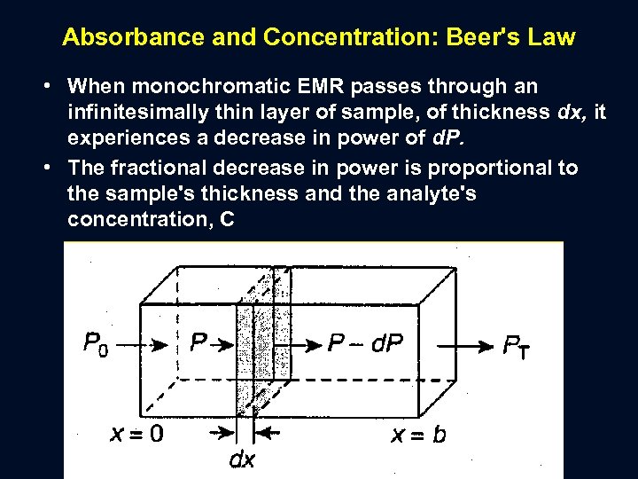 Absorbance and Concentration: Beer's Law • When monochromatic EMR passes through an infinitesimally thin