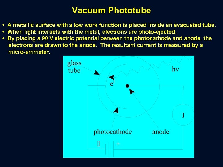 Vacuum Phototube • A metallic surface with a low work function is placed inside