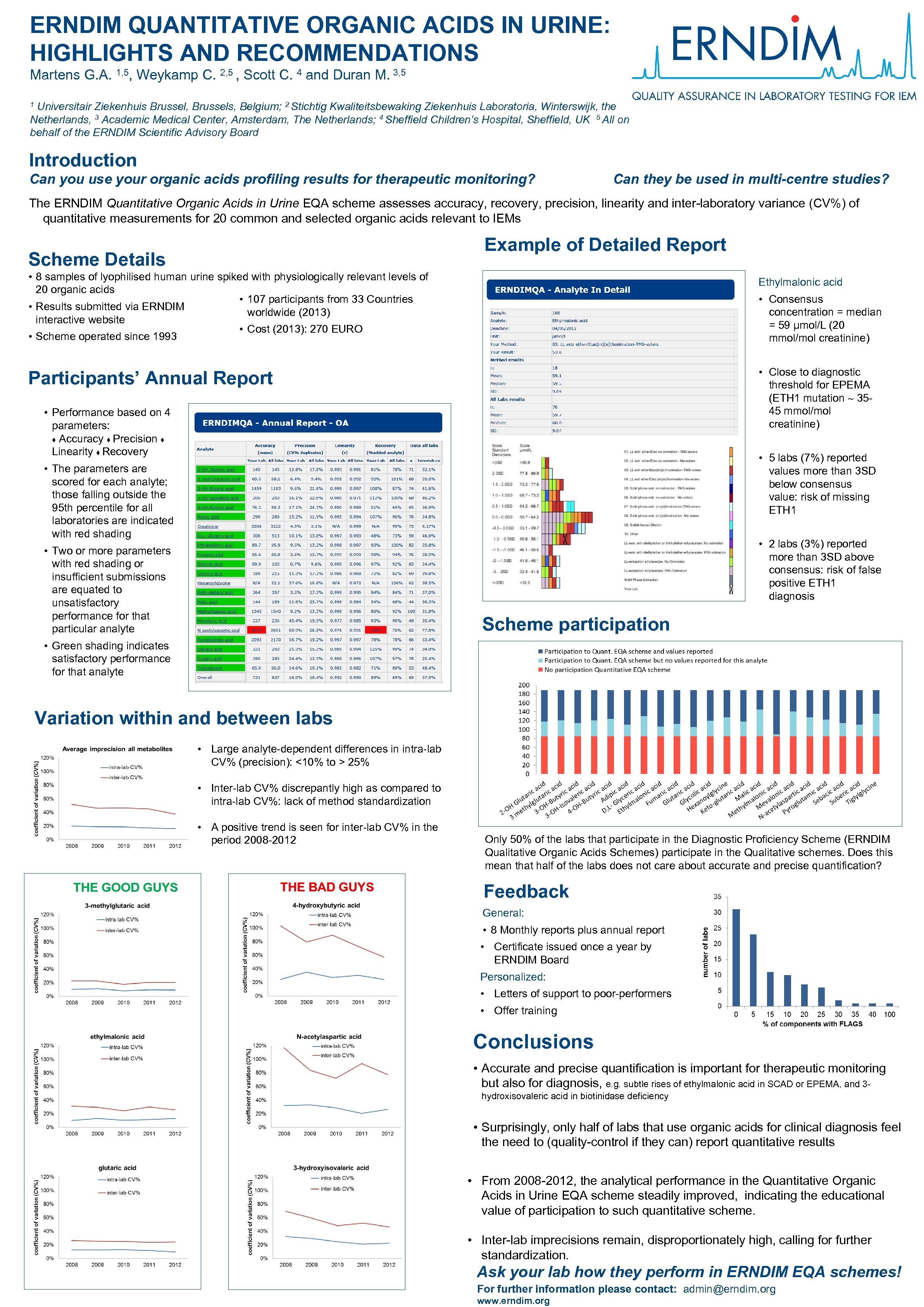 ERNDIM QUANTITATIVE ORGANIC ACIDS IN URINE HIGHLIGHTS AND