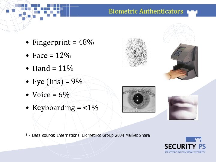 Biometric Authenticators • Fingerprint = 48% • Face = 12% • Hand = 11%