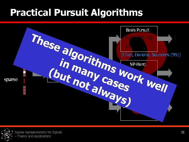 Practical Pursuit Algorithms The Basis Pursuit se sparse alg [Chen, Donoho, Saunders (‘ 95)]