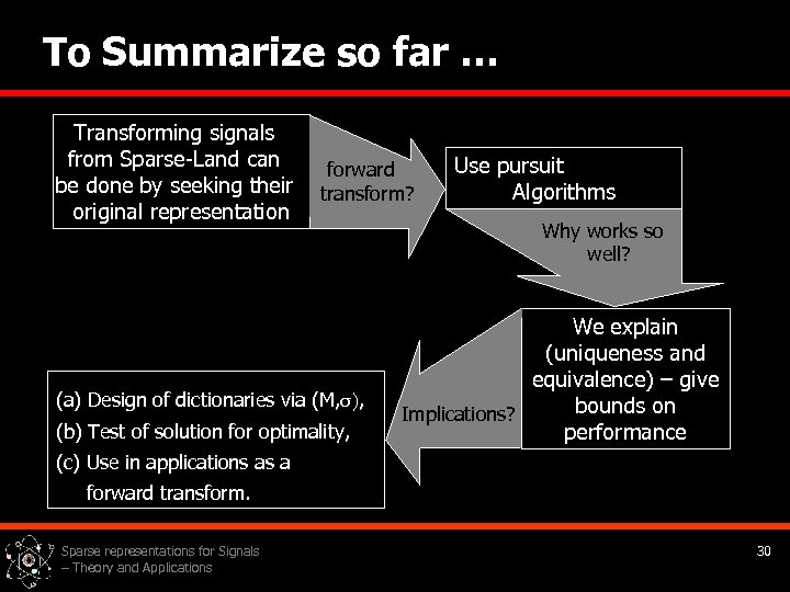 To Summarize so far … Transforming signals from Sparse-Land can be done by seeking