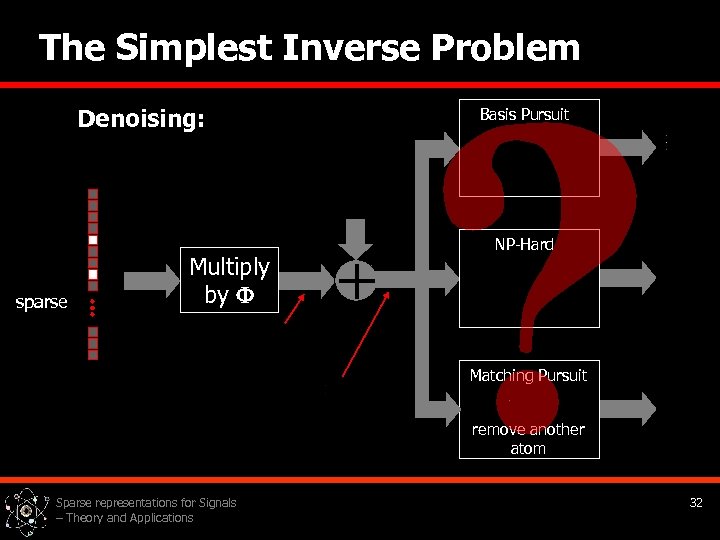 The Simplest Inverse Problem Denoising: sparse Multiply by Basis Pursuit + NP-Hard Matching Pursuit