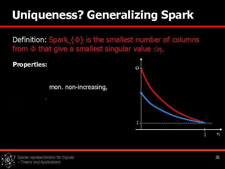 Uniqueness? Generalizing Spark Definition: Spark { } is the smallest number of columns from