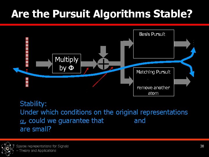 Are the Pursuit Algorithms Stable? Basis Pursuit Multiply by + Matching Pursuit remove another