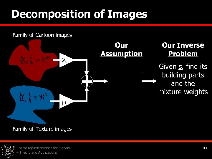 Decomposition of Images Family of Cartoon images Our Assumption Our Inverse Problem Given s,