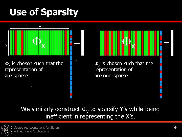 Use of Sparsity L N x x is chosen such that the representation of