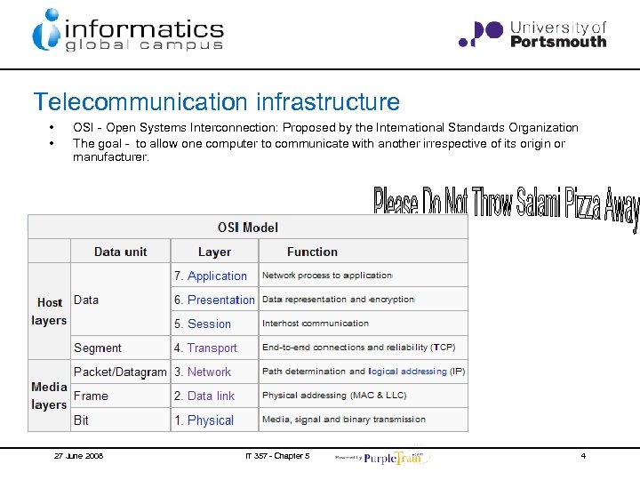 Telecommunication infrastructure • • OSI - Open Systems Interconnection: Proposed by the International Standards