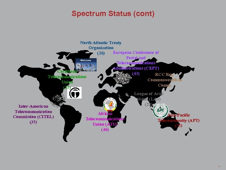 Spectrum Status (cont) North Atlantic Treaty Organization European Conference of (26) Postal and Telecommunications