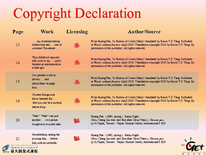 Copyright Declaration Licensing Author/Source Page Work 13 . . . my homeless family drifted