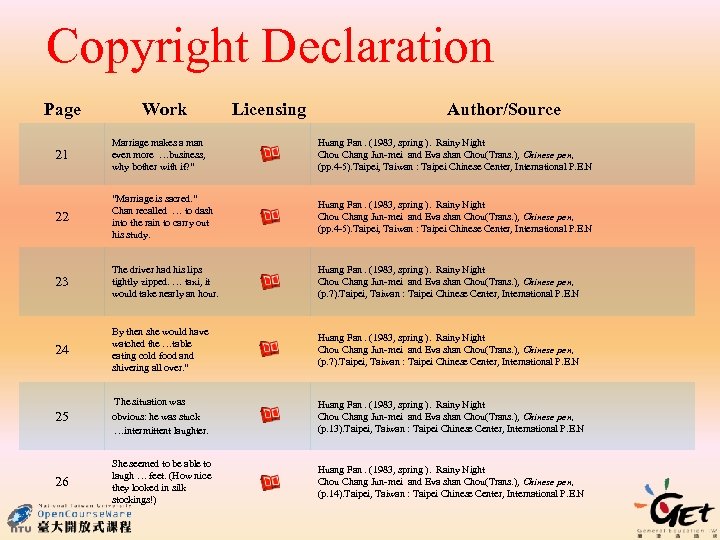 Copyright Declaration Page Work Licensing Author/Source 21 Marriage makes a man even more …business,