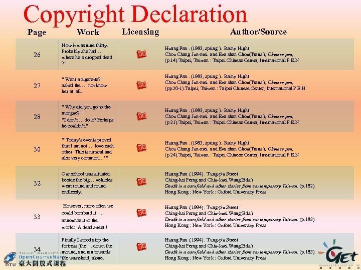 Copyright Declaration Licensing Author/Source Page Work 26 Now it was nine thirty. Probably she
