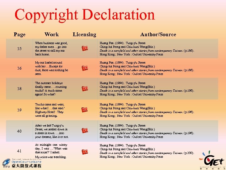 Copyright Declaration Licensing Author/Source Page Work 35 When business was good, my father even