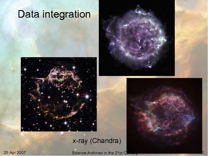 Data integration x-ray (Chandra) 25 Apr 2007 Science Archives in the 21 st Century