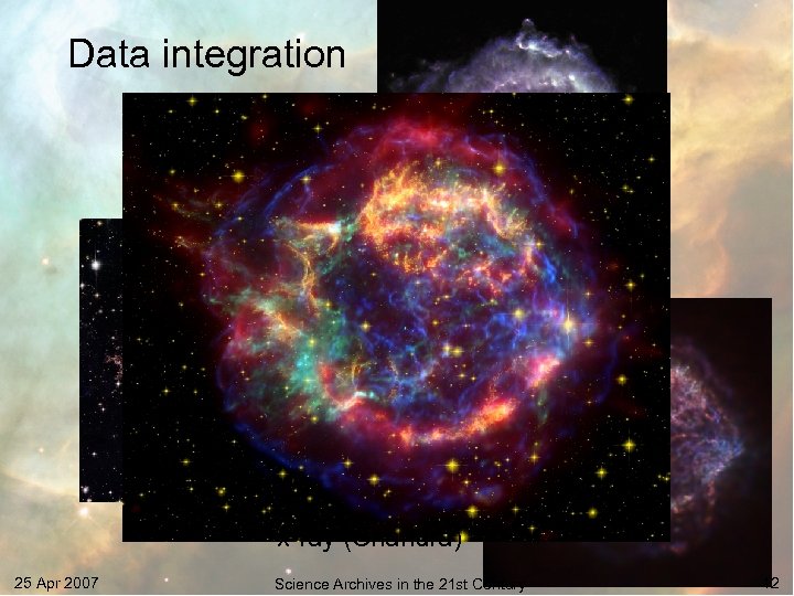 Data integration x-ray (Chandra) 25 Apr 2007 Science Archives in the 21 st Century
