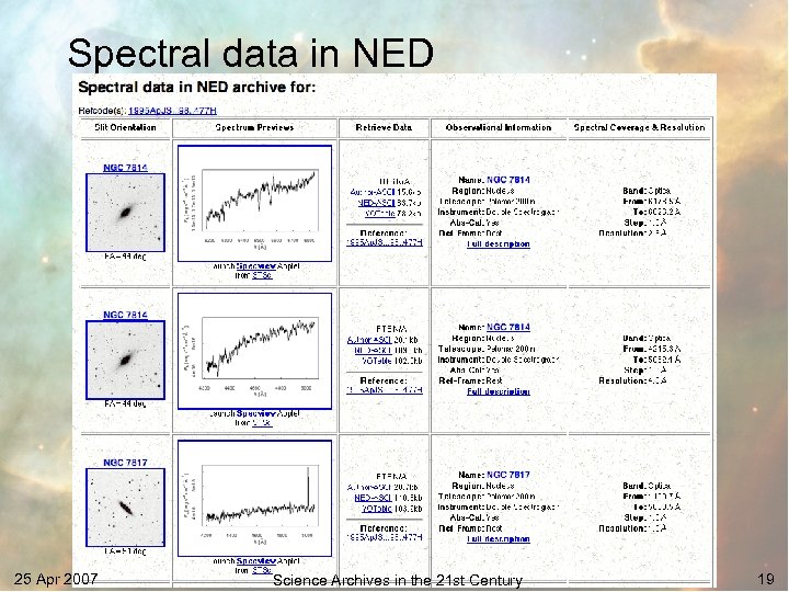 Spectral data in NED 25 Apr 2007 Science Archives in the 21 st Century