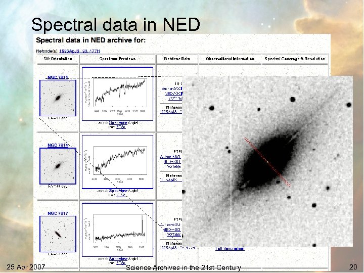 Spectral data in NED 25 Apr 2007 Science Archives in the 21 st Century