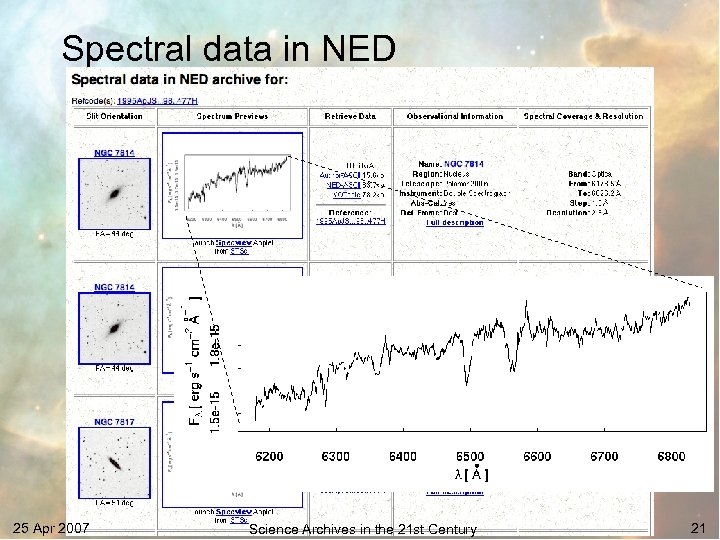 Spectral data in NED 25 Apr 2007 Science Archives in the 21 st Century