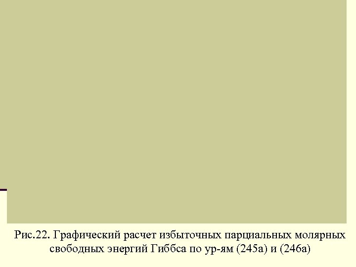 Рис. 22. Графический расчет избыточных парциальных молярных свободных энергий Гиббса по ур-ям (245 а)