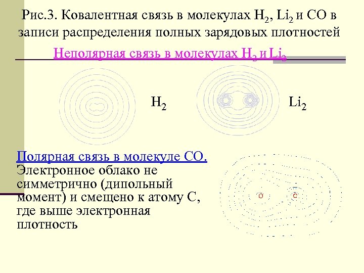 Рис. 3. Ковалентная связь в молекулах Н 2, Li 2 и СО в записи