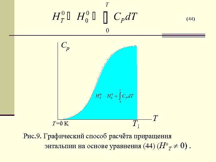(44) Ср Т=0 K Т 1 Т Рис. 9. Графический способ расчёта приращения энтальпии