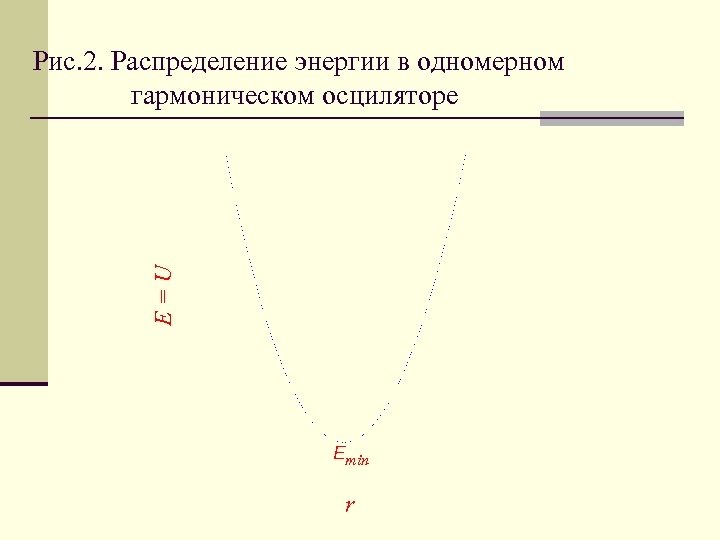 E=U Рис. 2. Распределение энергии в одномерном гармоническом осциляторе Emin r 