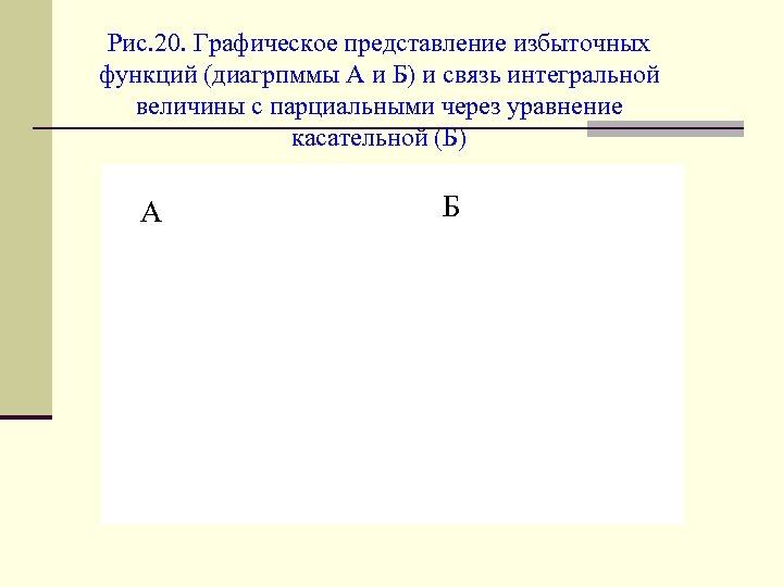 Рис. 20. Графическое представление избыточных функций (диагрпммы А и Б) и связь интегральной величины