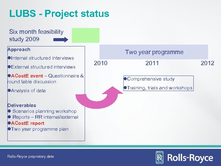 LUBS - Project status Six month feasibility study 2009 Approach l. Internal structured interviews