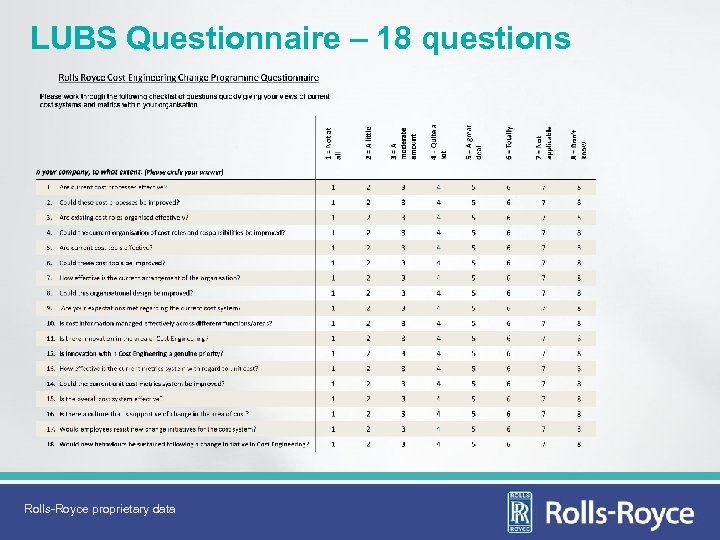 LUBS Questionnaire – 18 questions Rolls-Royce proprietary data 