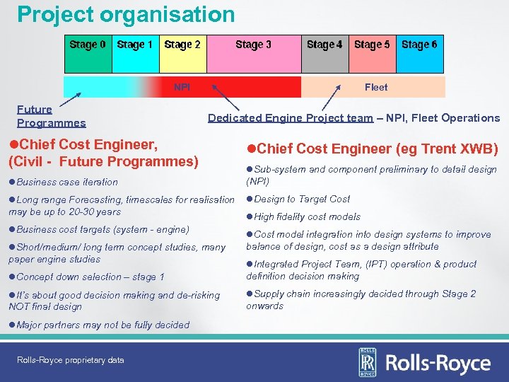 Project organisation NPI Future Programmes Fleet Dedicated Engine Project team – NPI, Fleet Operations