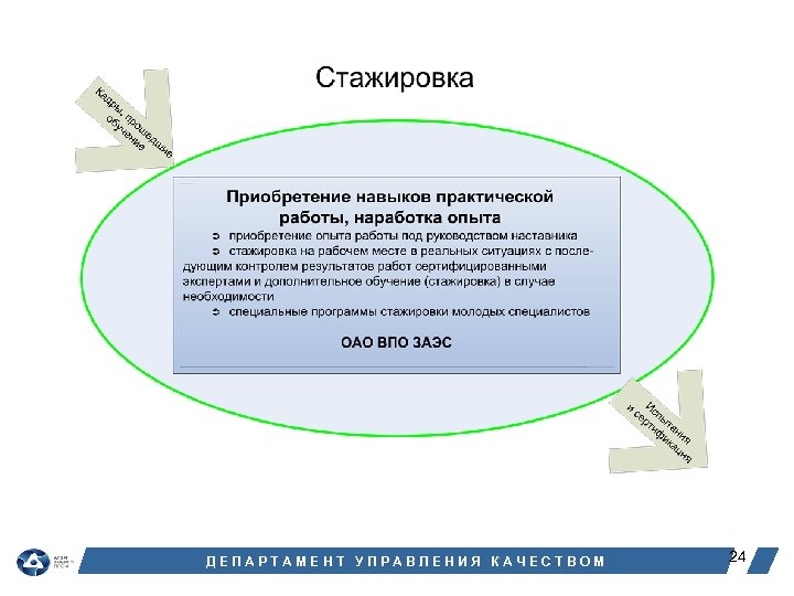 ДЕПАРТАМЕНТ УПРАВЛЕНИЯ КАЧЕСТВОМ 24 