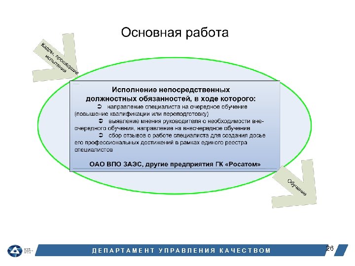 ДЕПАРТАМЕНТ УПРАВЛЕНИЯ КАЧЕСТВОМ 26 