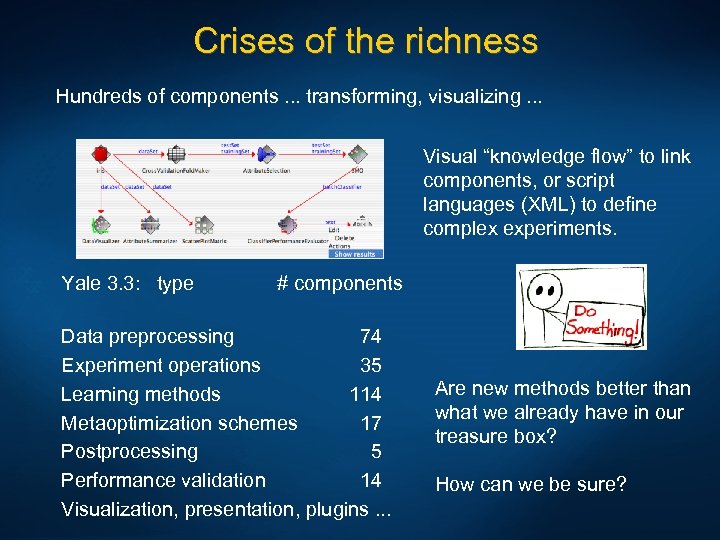 Crises of the richness Hundreds of components. . . transforming, visualizing. . . Visual