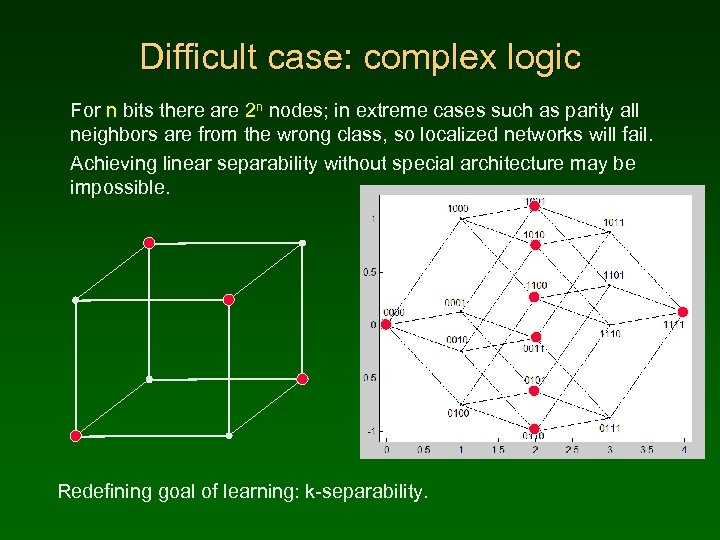 Difficult case: complex logic For n bits there are 2 n nodes; in extreme